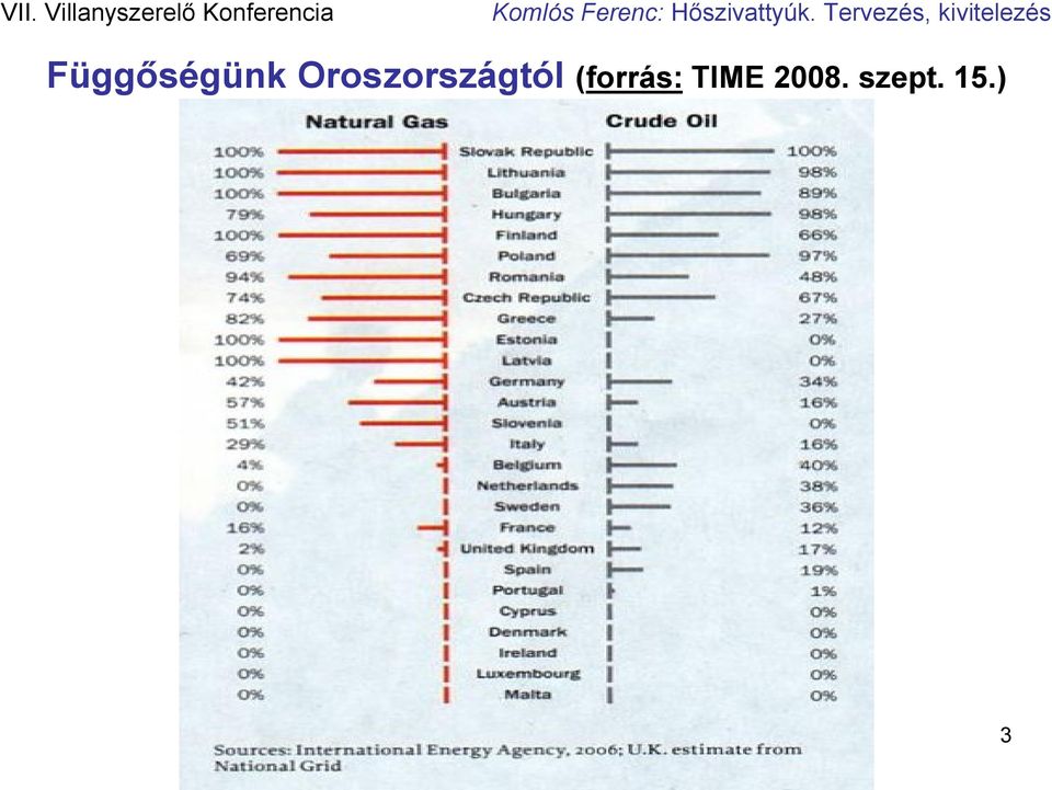(forrás: TIME