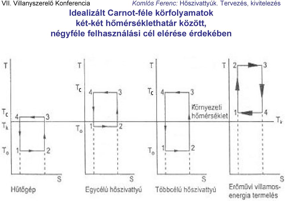 hőmérséklethatár között,