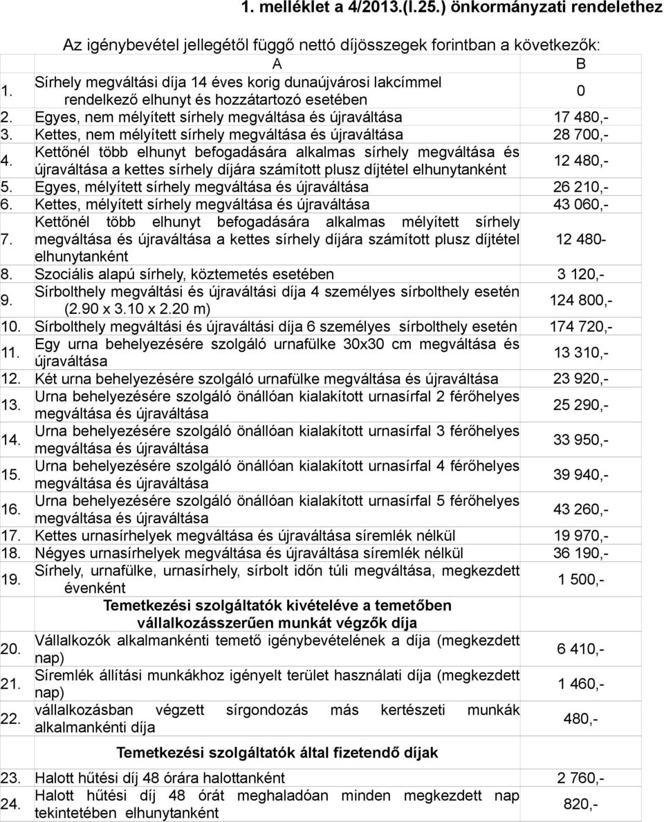 Kettes, nem mélyített sírhely megváltása és újraváltása 28 700,- 4.