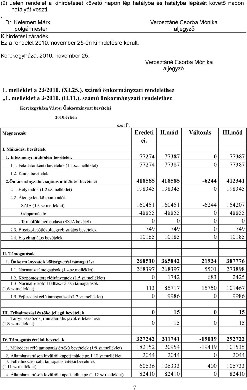 melléklet a 23/2010. (XI.25.). számú önkormányzati rendelethez 1. melléklet a 3/2010. (II.11.). számú önkormányzati rendelethez Kerekegyháza Városi Önkormányzat bevételei 2010.