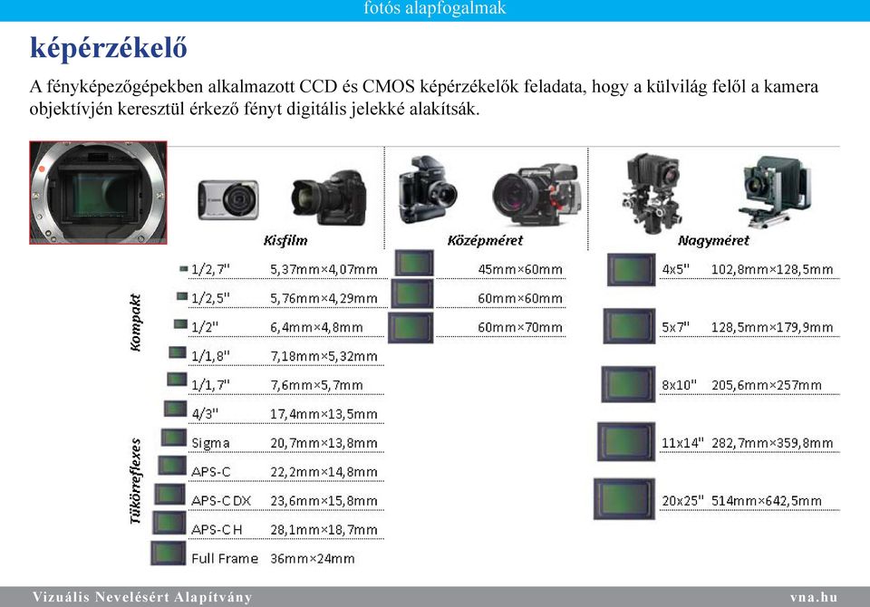 feladata, hogy a külvilág felől a kamera