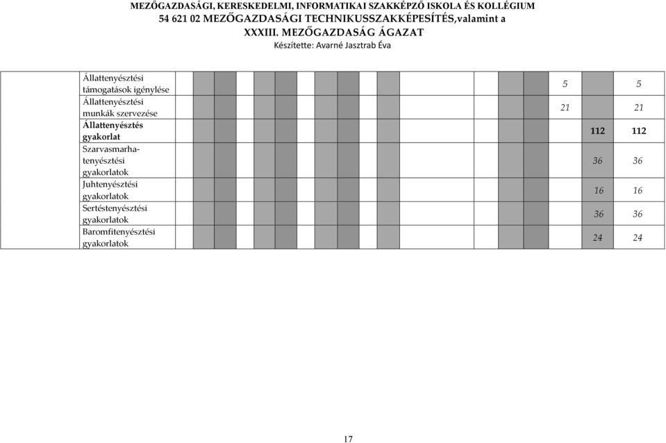 gyakorlatok Juhtenyésztési gyakorlatok Sertéstenyésztési