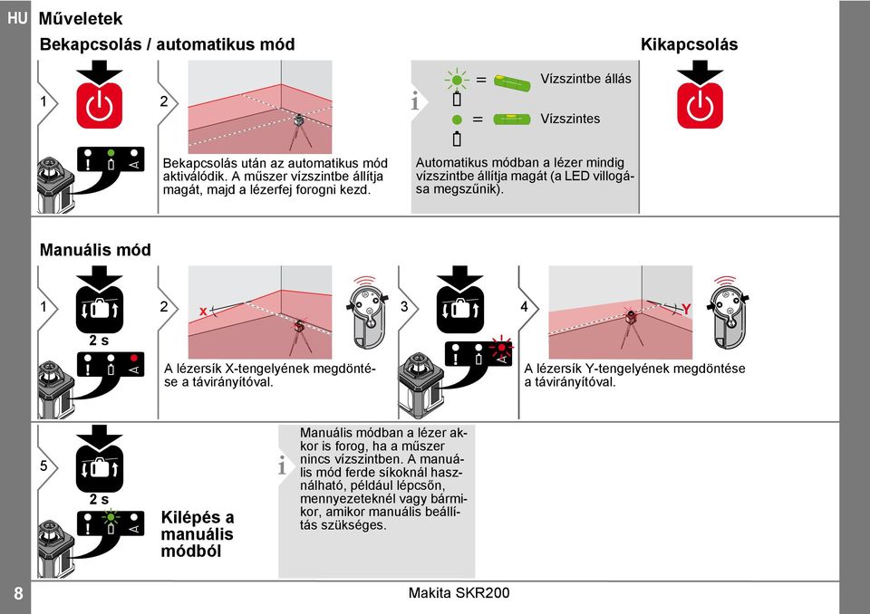 Manuális mód x Y s A lézersík X-tengelyének megdöntése a távirányítóval. A lézersík Y-tengelyének megdöntése a távirányítóval.