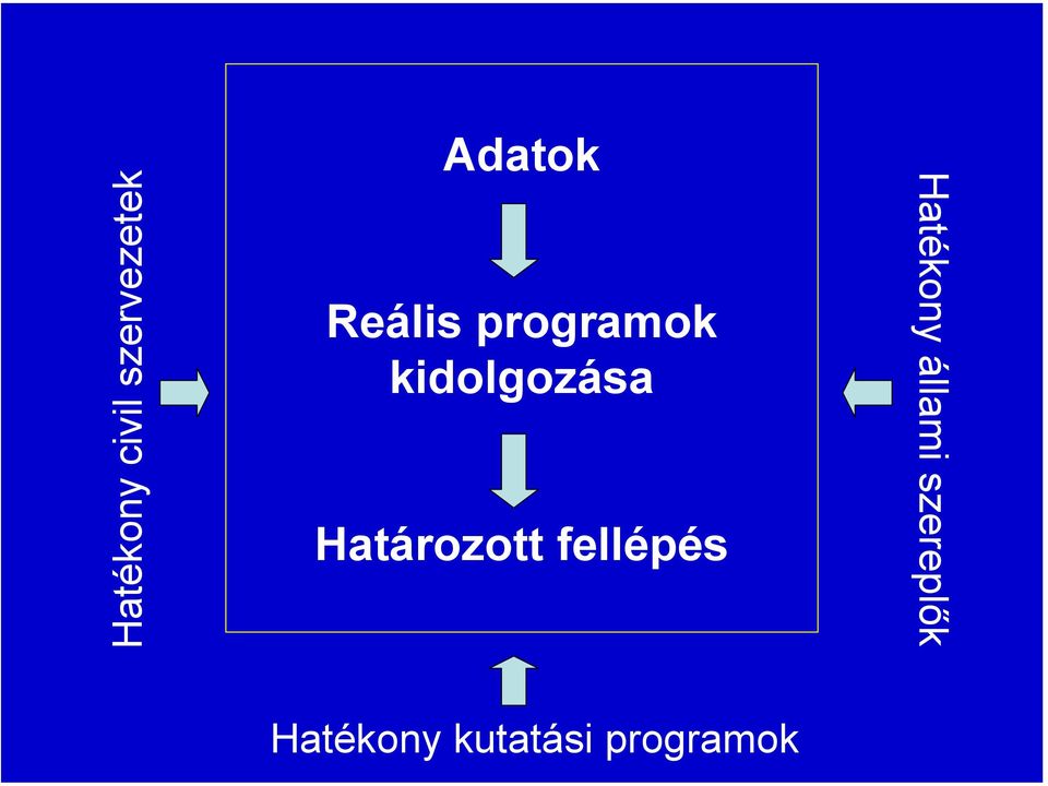 Határozott fellépés Hatékony