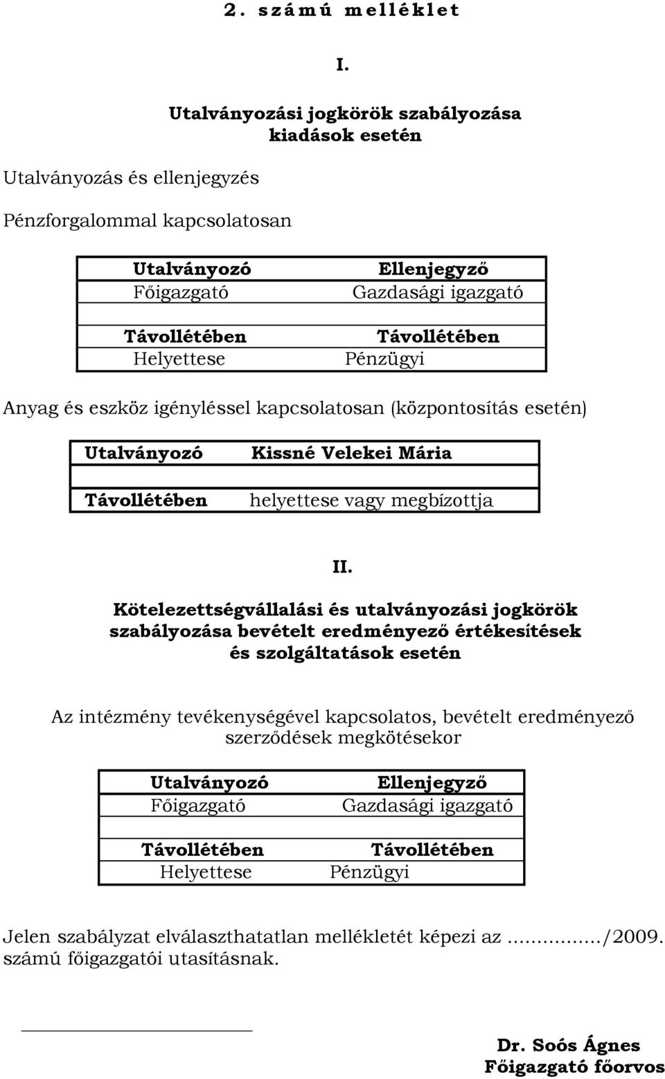 kapcsolatosan (központosítás esetén) Utalványozó Távollétében Kissné Velekei Mária helyettese vagy megbízottja II.