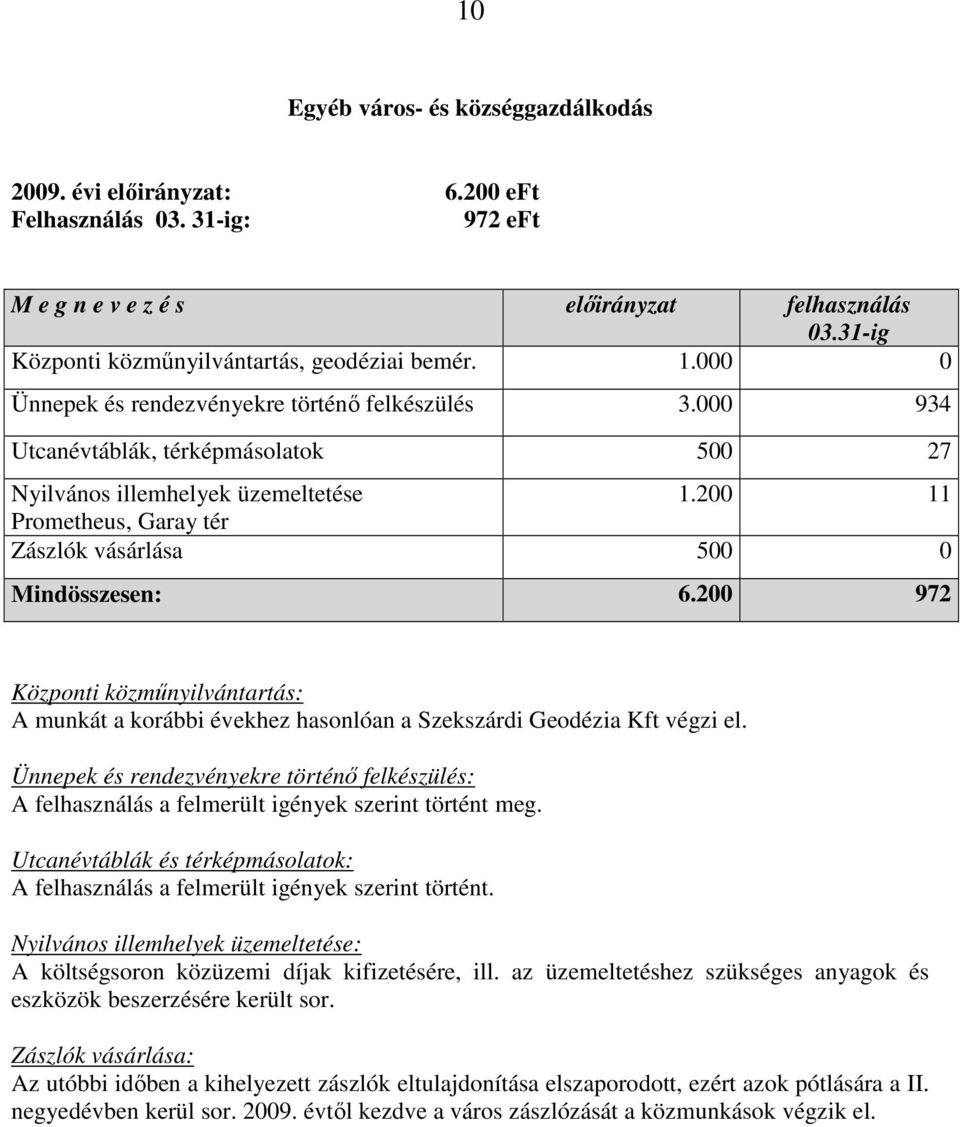 200 11 Prometheus, Garay tér Zászlók vásárlása 500 0 Mindösszesen: 6.200 972 Központi közmőnyilvántartás: A munkát a korábbi évekhez hasonlóan a Szekszárdi Geodézia Kft végzi el.