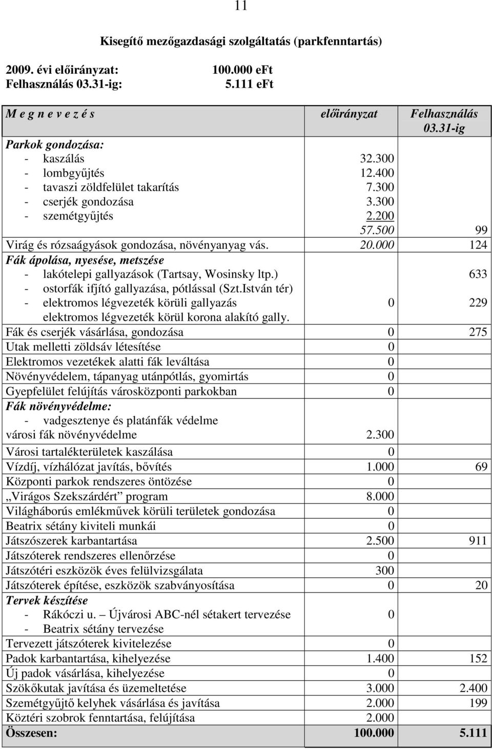500 99 Virág és rózsaágyások gondozása, növényanyag vás. 20.000 124 Fák ápolása, nyesése, metszése - lakótelepi gallyazások (Tartsay, Wosinsky ltp.) 633 - ostorfák ifjító gallyazása, pótlással (Szt.