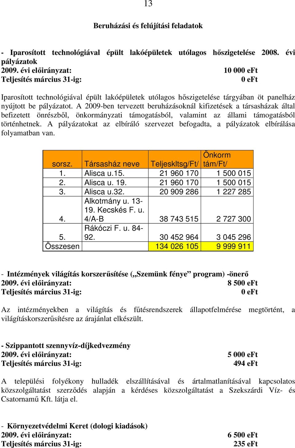 A 2009-ben tervezett beruházásoknál kifizetések a társasházak által befizetett önrészbıl, önkormányzati támogatásból, valamint az állami támogatásból történhetnek.