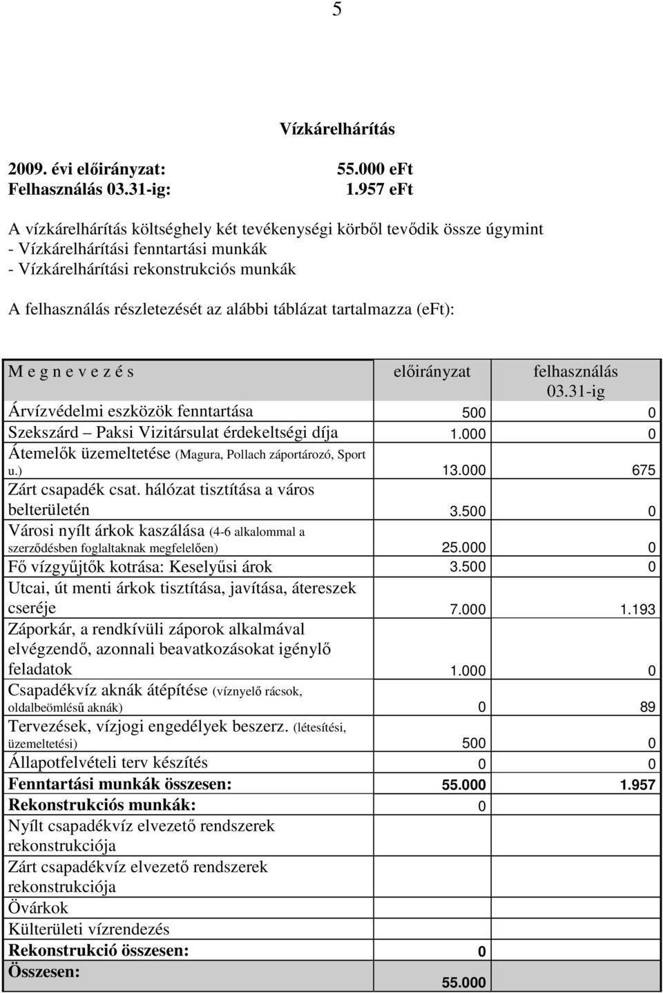 alábbi táblázat tartalmazza (eft): M e g n e v e z é s elıirányzat felhasználás 03.31-ig Árvízvédelmi eszközök fenntartása 500 0 Szekszárd Paksi Vizitársulat érdekeltségi díja 1.