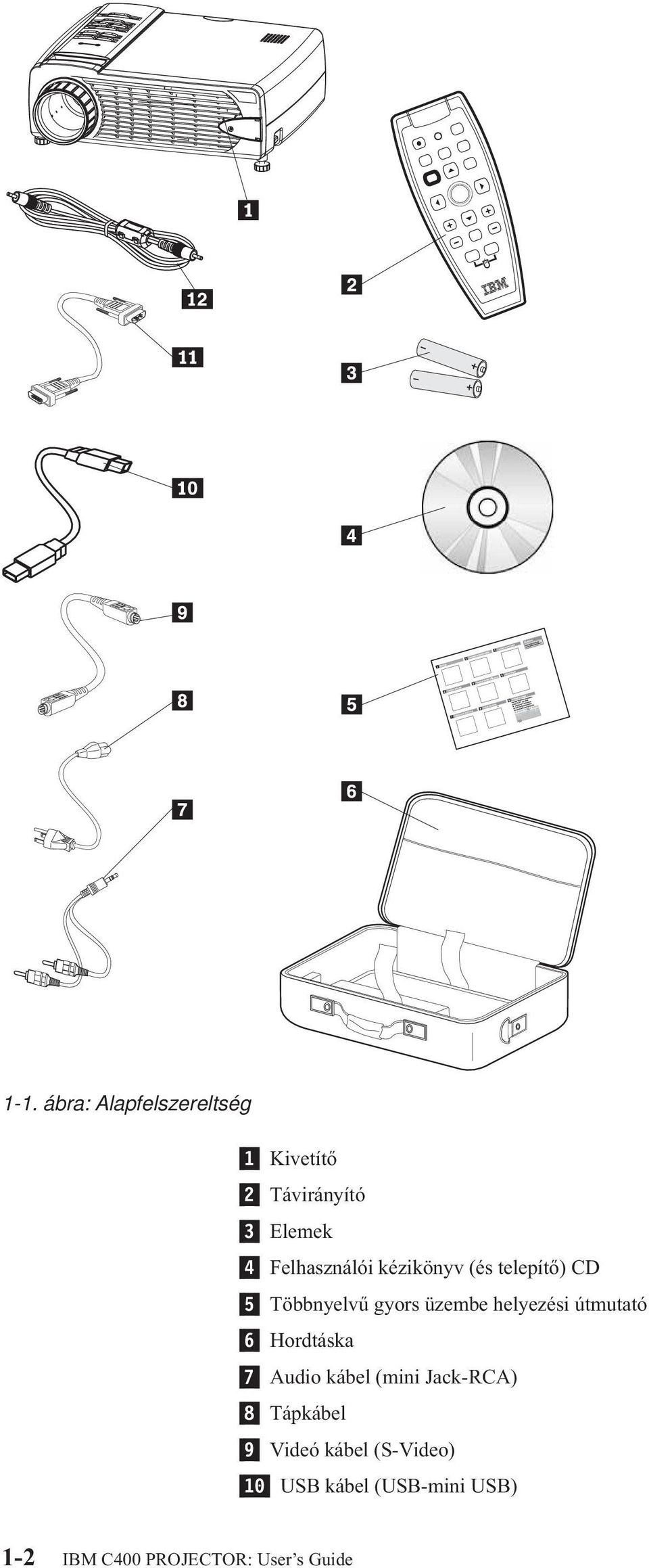 helyezési útmutató 6 Hordtáska 7 Audio kábel (mini Jack-RCA) 8 Tápkábel