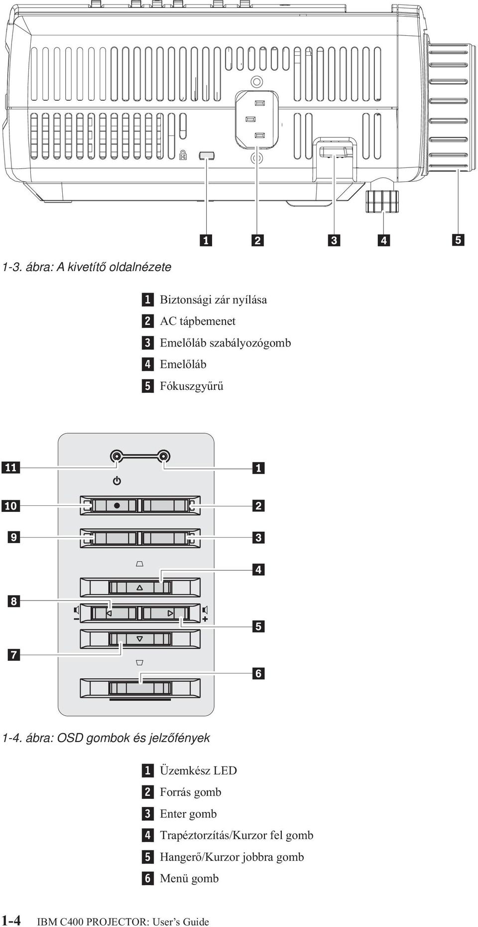ábra: OSD gombok és jelzőfények 1 Üzemkész LED 2 Forrás gomb 3 Enter gomb 4