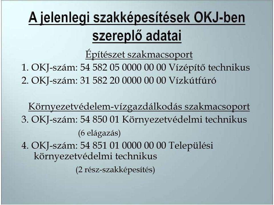 szakmacsoport 3. OKJ-szám: 54 850 01 Környezetvédelmi technikus (6 elágazás) 4.