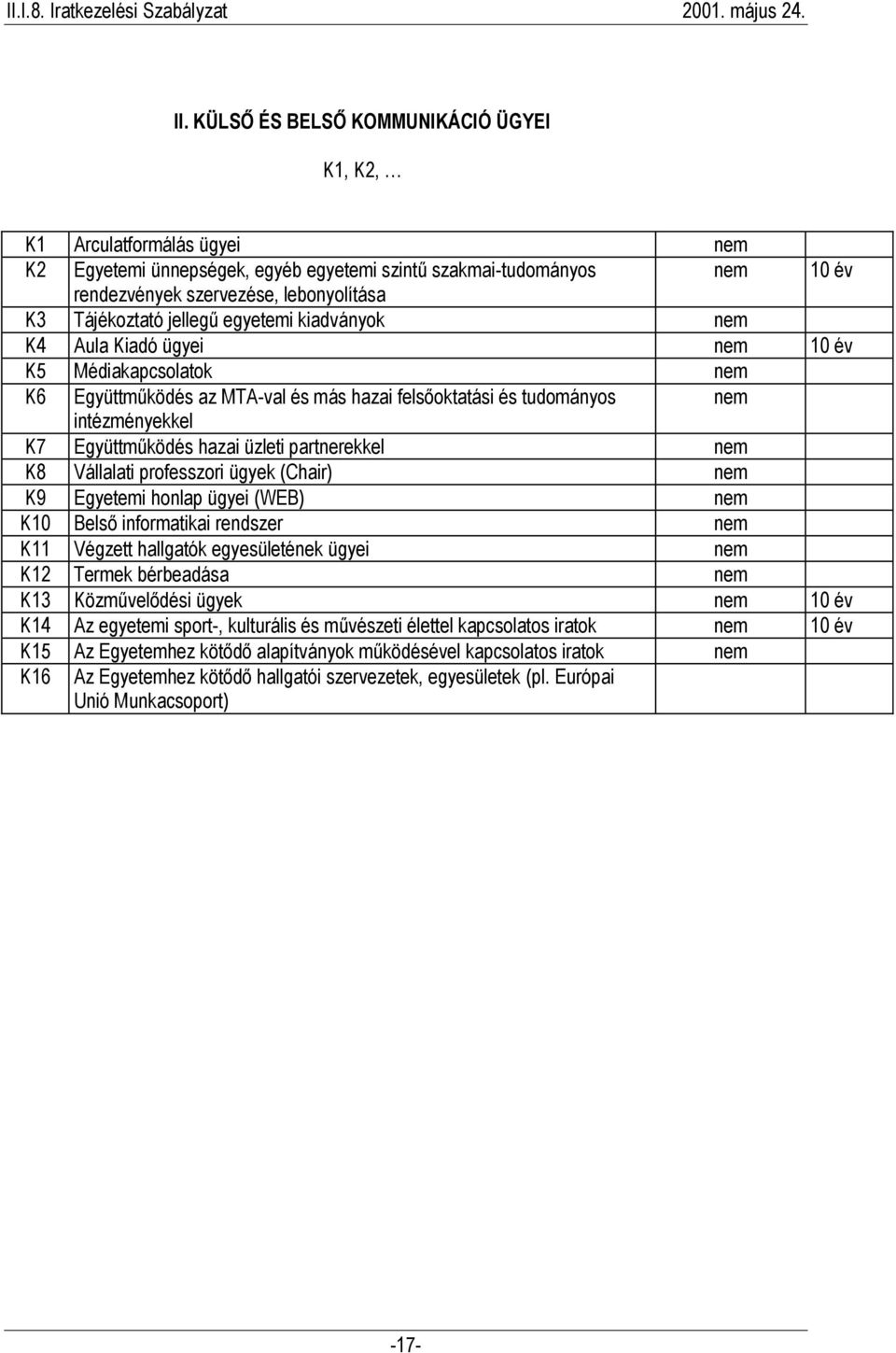 partnerekkel nem K8 Vállalati professzori ügyek (Chair) nem K9 Egyetemi honlap ügyei (WEB) nem K10 Belső informatikai rendszer nem K11 Végzett hallgatók egyesületének ügyei nem K12 Termek bérbeadása