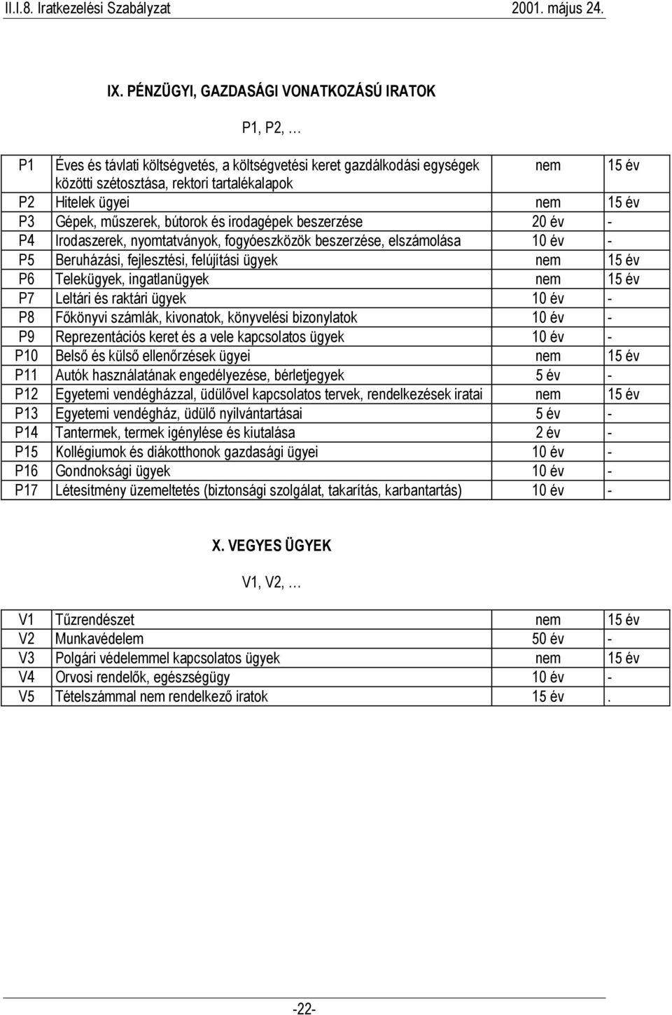 év P6 Telekügyek, ingatlanügyek nem 15 év P7 Leltári és raktári ügyek 10 év - P8 Főkönyvi számlák, kivonatok, könyvelési bizonylatok 10 év - P9 Reprezentációs keret és a vele kapcsolatos ügyek 10 év