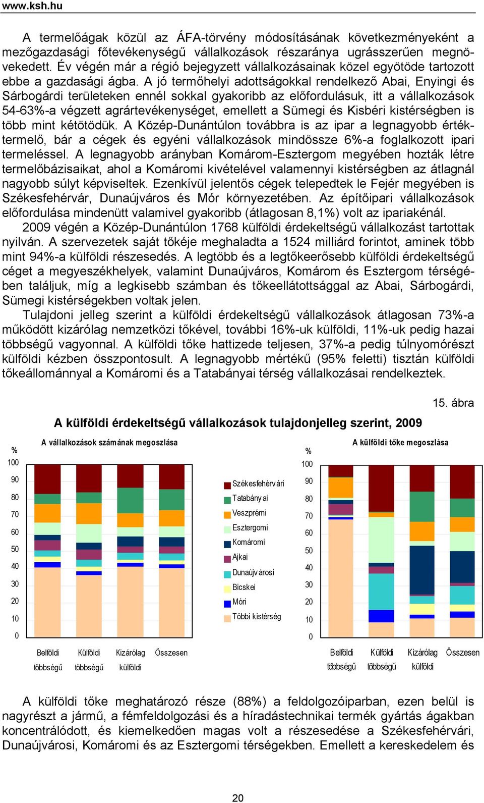 A jó termőhelyi adottságokkal rendelkező Abai, Enyingi és Sárbogárdi területeken ennél sokkal gyakoribb az előfordulásuk, itt a vállalkozások 54-63%-a végzett agrártevékenységet, emellett a Sümegi és