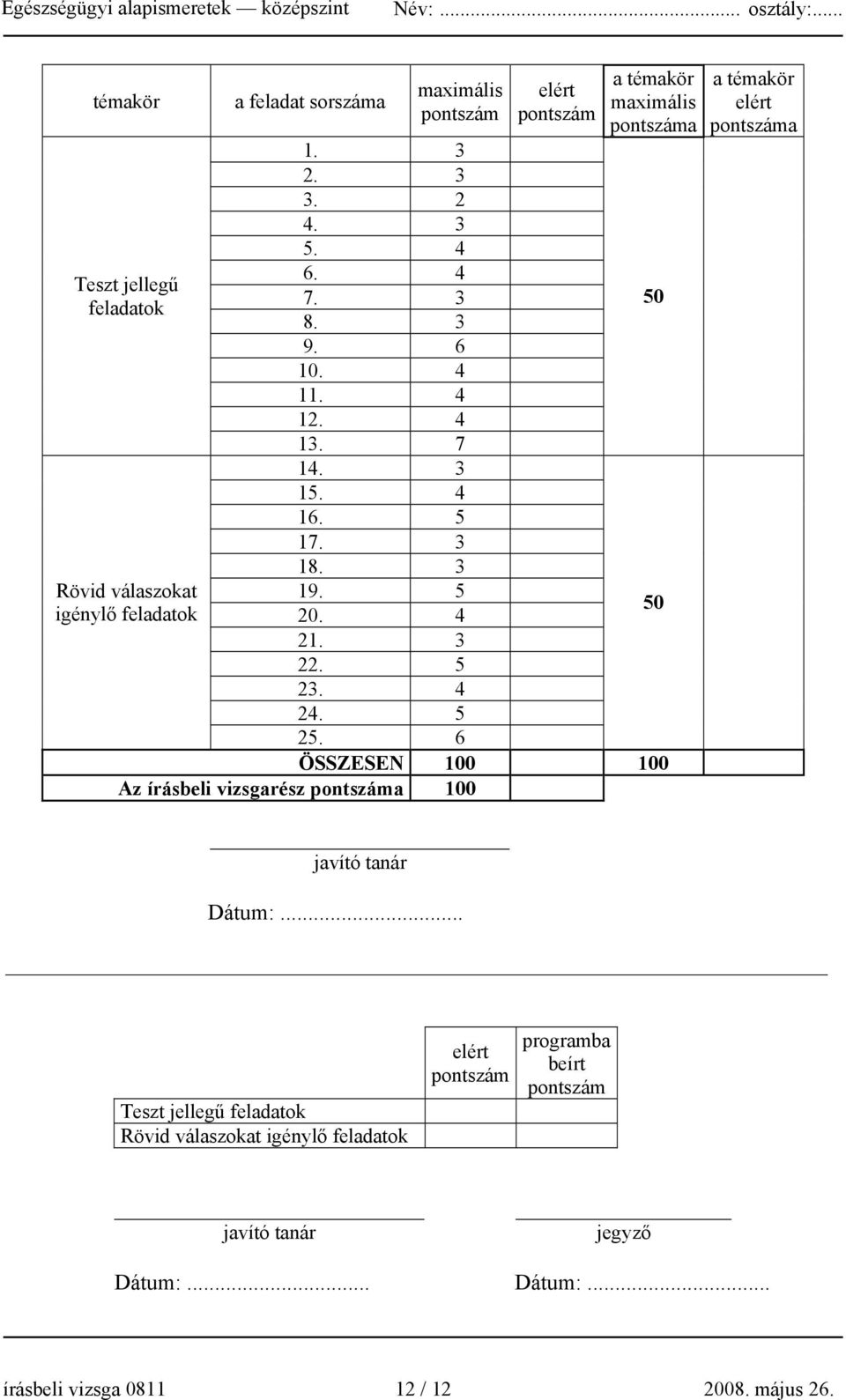 6 ÖSSZESEN 100 100 Az írásbeli vizsgarész pontszáma 100 50 50 a témakör elért pontszáma javító tanár Dátum:.