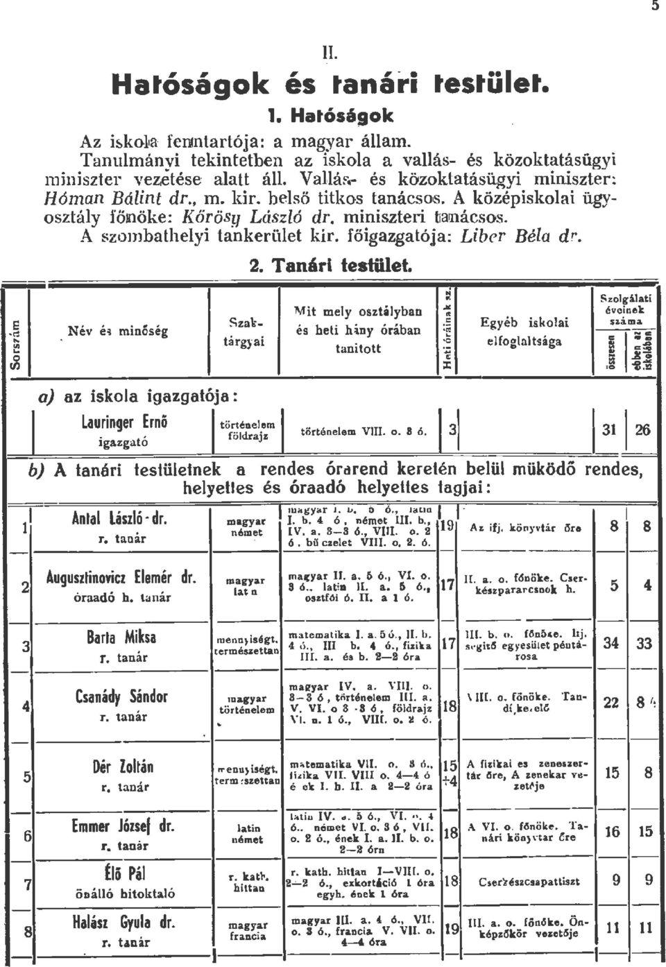 fő igazgatója : Liber Béa d r. 2. Tanári testüet. Mit mey osztáyban.i v....00: «Szeigáati éveinek E Sza \i- c: Egyéb iskoai száma Név ei minóség és heti h~ny órában «---;:;-;: c.