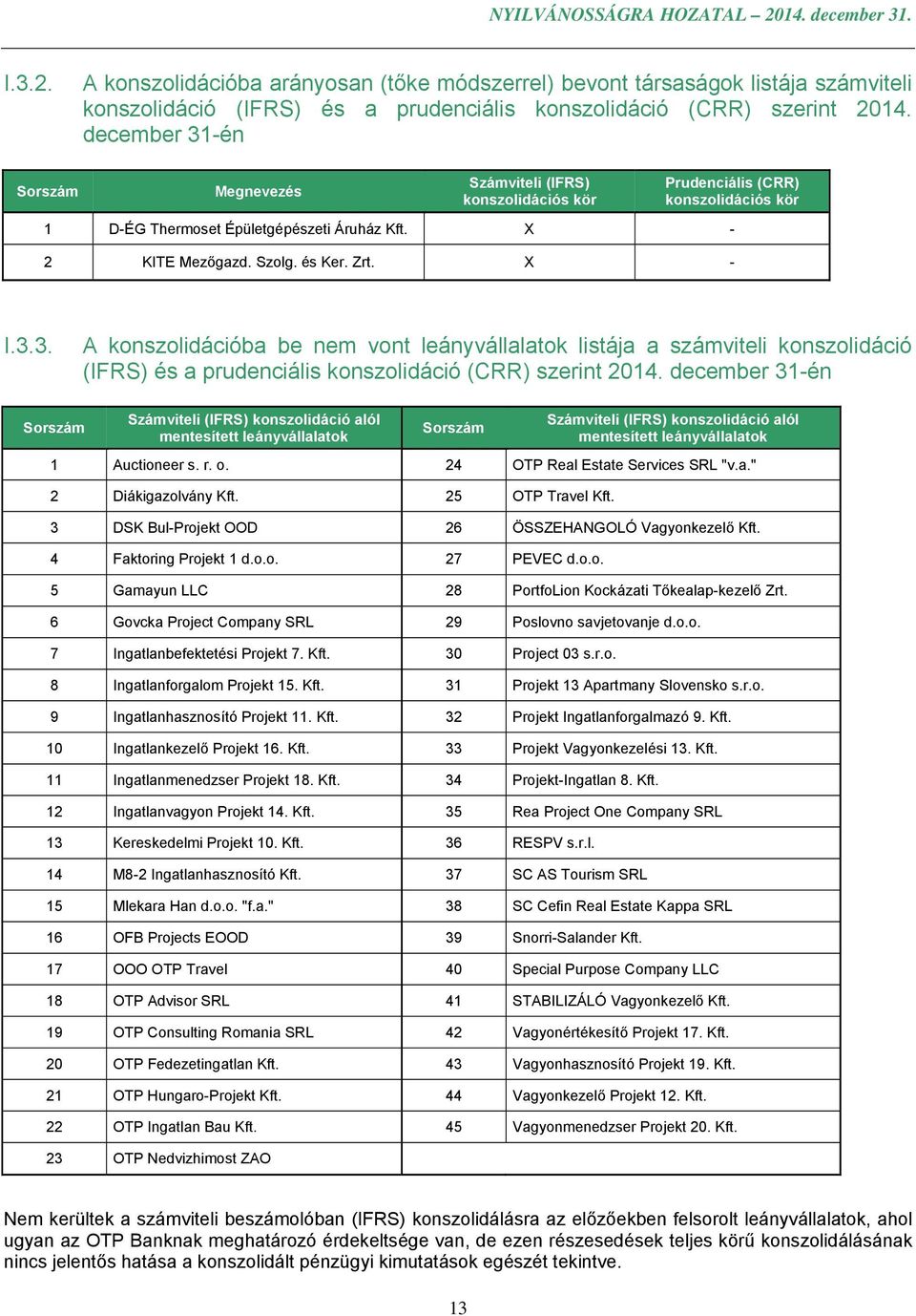 X - I.3.3. A konszolidációba be nem vont leányvállalatok listája a számviteli konszolidáció (IFRS) és a prudenciális konszolidáció (CRR) szerint 2014.