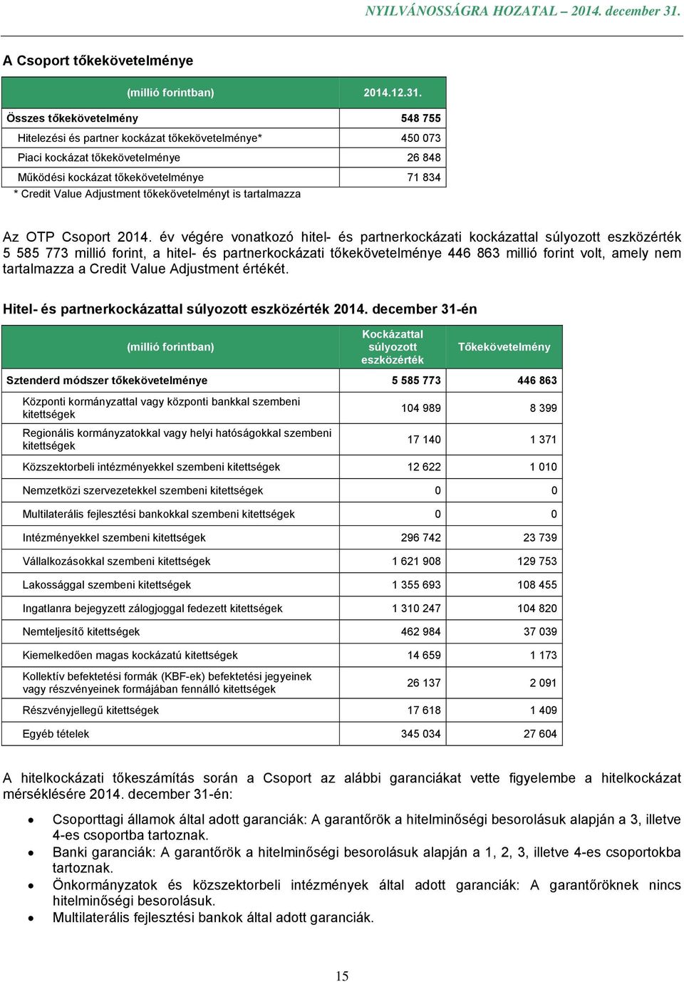 tőkekövetelményt is tartalmazza Az OTP Csoport 2014.