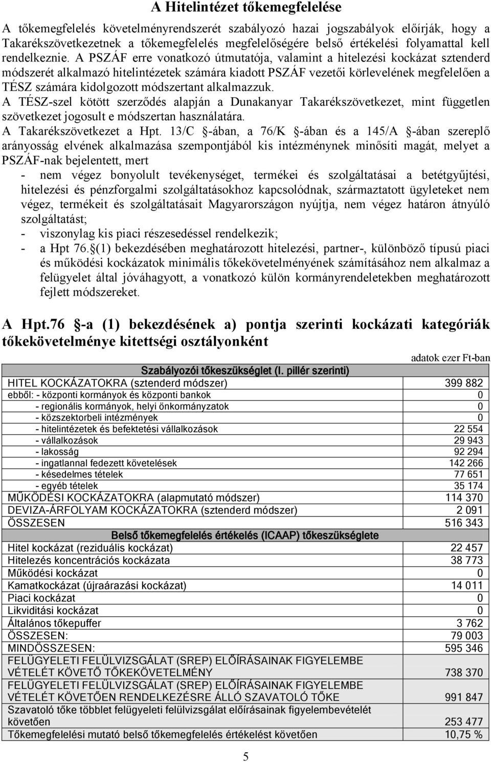 A PSZÁF erre vonatkozó útmutatója, valamint a hitelezési kockázat sztenderd módszerét alkalmazó hitelintézetek számára kiadott PSZÁF vezetői körlevelének megfelelően a TÉSZ számára kidolgozott