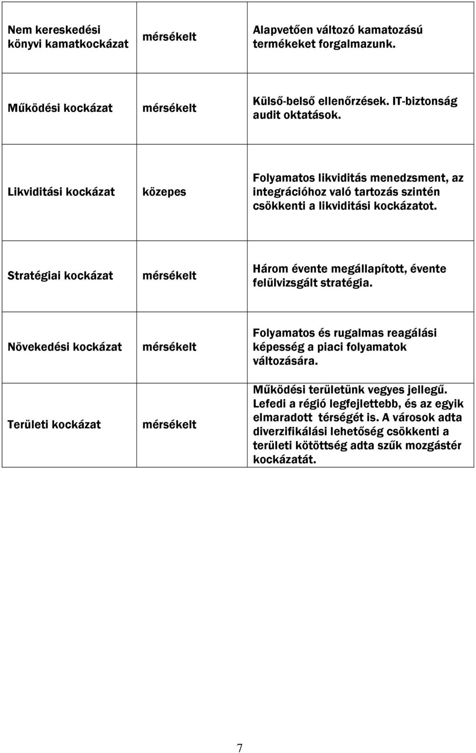 Stratégiai kockázat mérsékelt Három évente megállapított, évente felülvizsgált stratégia.