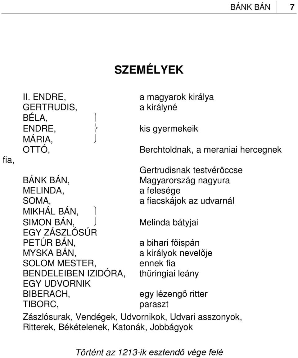 Magyarország nagyura MELINDA, a felesége SOMA, a fiacskájok az udvarnál MIKHÁL BÁN, SIMON BÁN, Melinda bátyjai EGY ZÁSZLÓSÚR PETÚR BÁN, a bihari