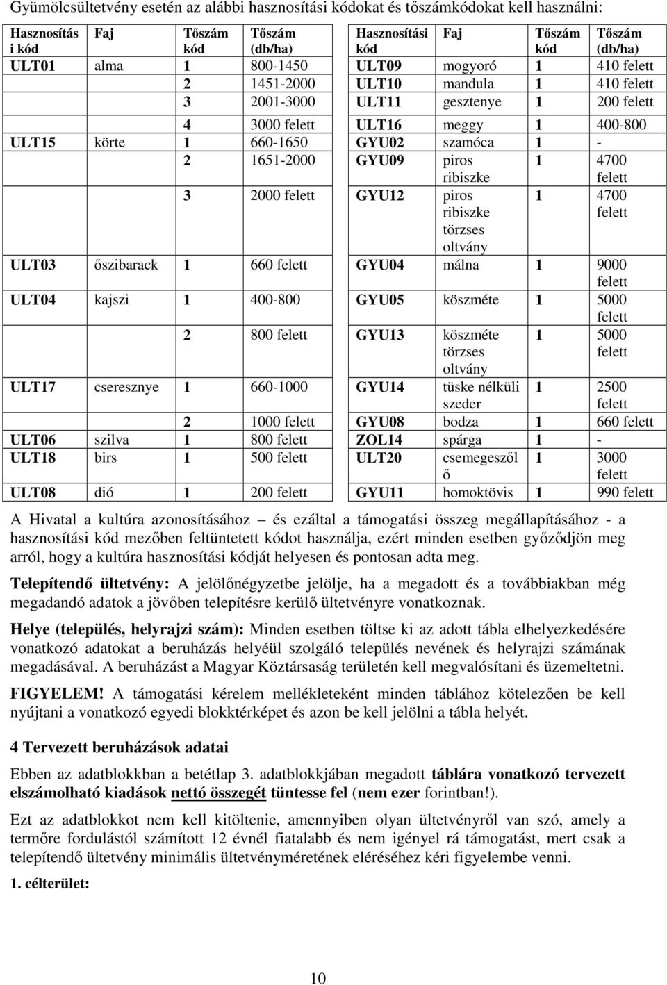 1651-2000 GYU09 piros ribiszke 1 4700 felett 3 2000 felett GYU12 piros ribiszke 1 4700 felett törzses oltvány ULT03 őszibarack 1 660 felett GYU04 málna 1 9000 felett ULT04 kajszi 1 400-800 GYU05