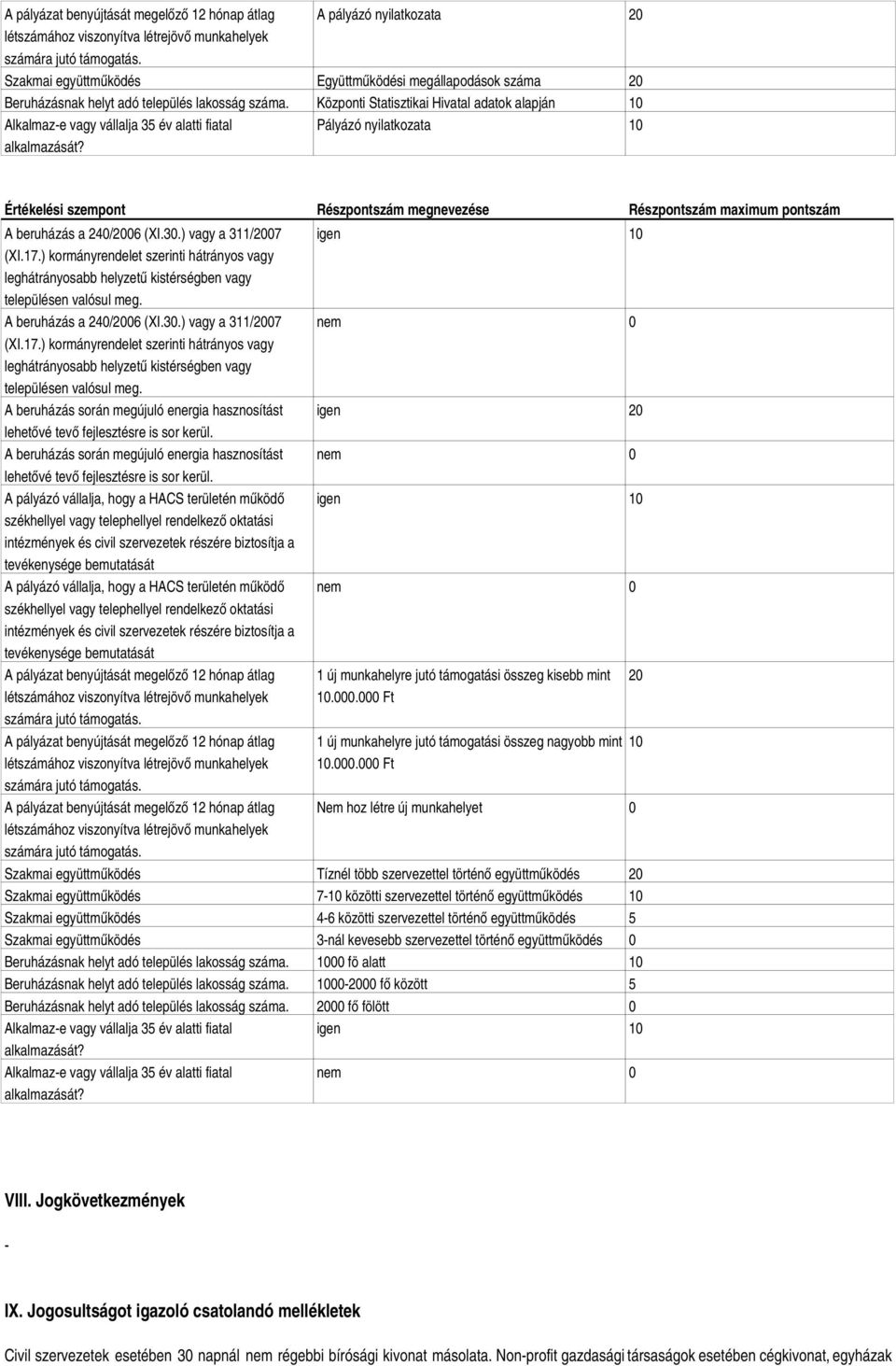 Pályázó nyilatkozata 10 Értékelési szempont Részpontszám megnevezése Részpontszám maximum pontszám A beruházás a 240/2006 (XI.30.) vagy a 311/2007 (XI.17.