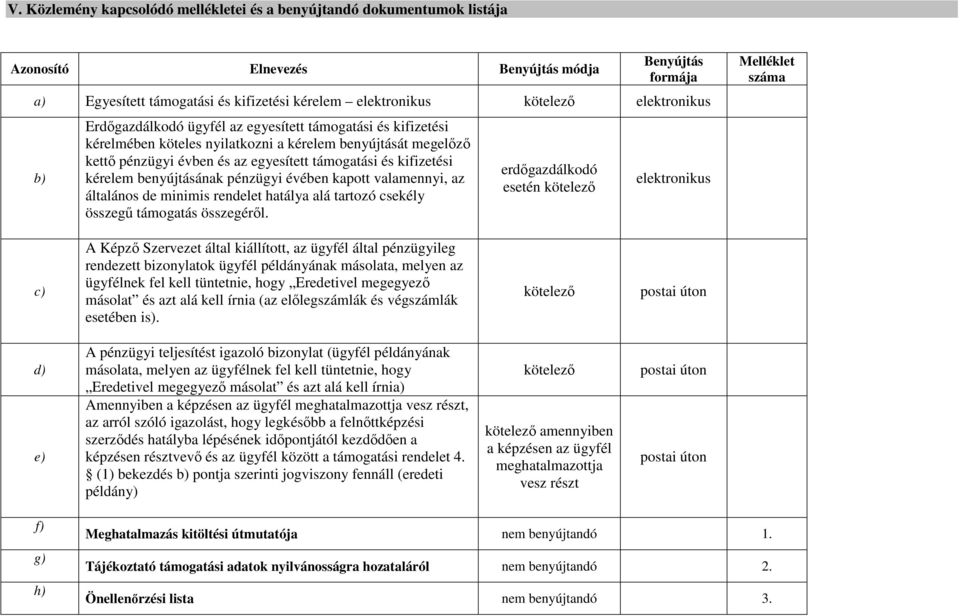 kifizetési kérelem benyújtásának pénzügyi évében kapott valamennyi, az általános de minimis rendelet hatálya alá tartozó csekély összegű támogatás összegéről.