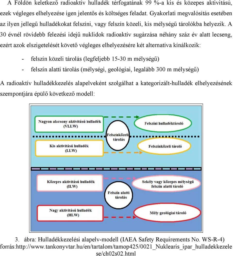 A 30 évnél rövidebb felezési idejű nuklidok radioaktív sugárzása néhány száz év alatt lecseng, ezért azok elszigetelését követő végleges elhelyezésére két alternatíva kínálkozik: - felszín közeli