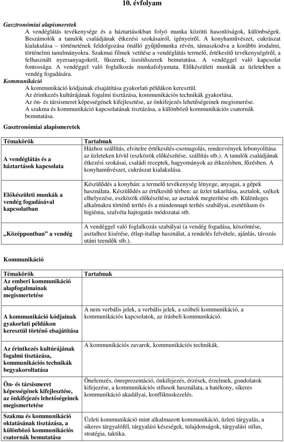 Szakmai filmek vetítése a vendéglátás termelı, értékesítı tevékenységérıl, a felhasznált nyersanyagokról, főszerek, ízesítıszerek bemutatása. A vendéggel való kapcsolat fontossága.