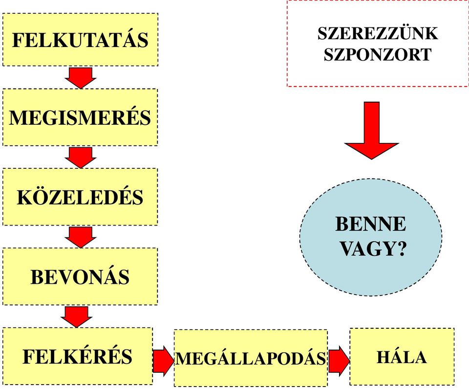 KÖZELEDÉS BEVONÁS BENNE