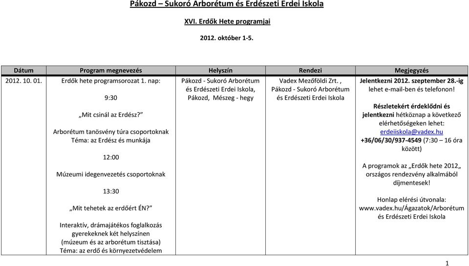 nap: 9:30 Mit csinál az Erdész?