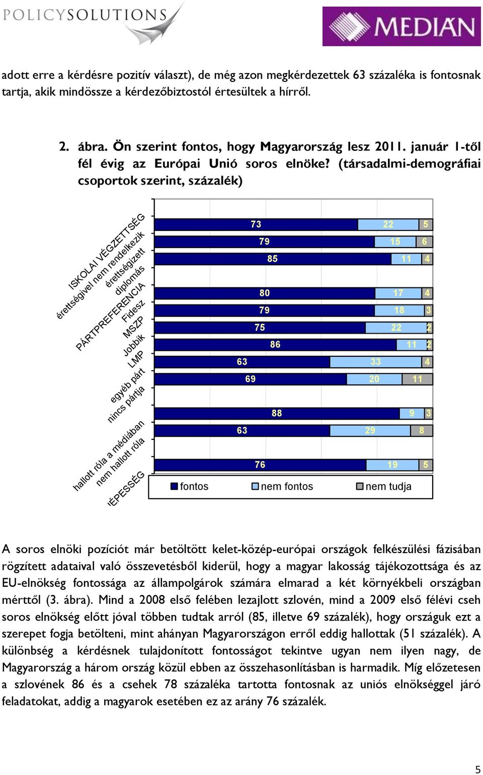 (társadalmi-demográfiai csoportok szerint, százalék) ISKOLAI VÉGZETTSÉG érettségivel nem rendelkezik érettségizett diplomás PÁRTPREFERENCIA Fidesz MSZP Jobbik LMP egyéb párt nincs pártja hallott róla
