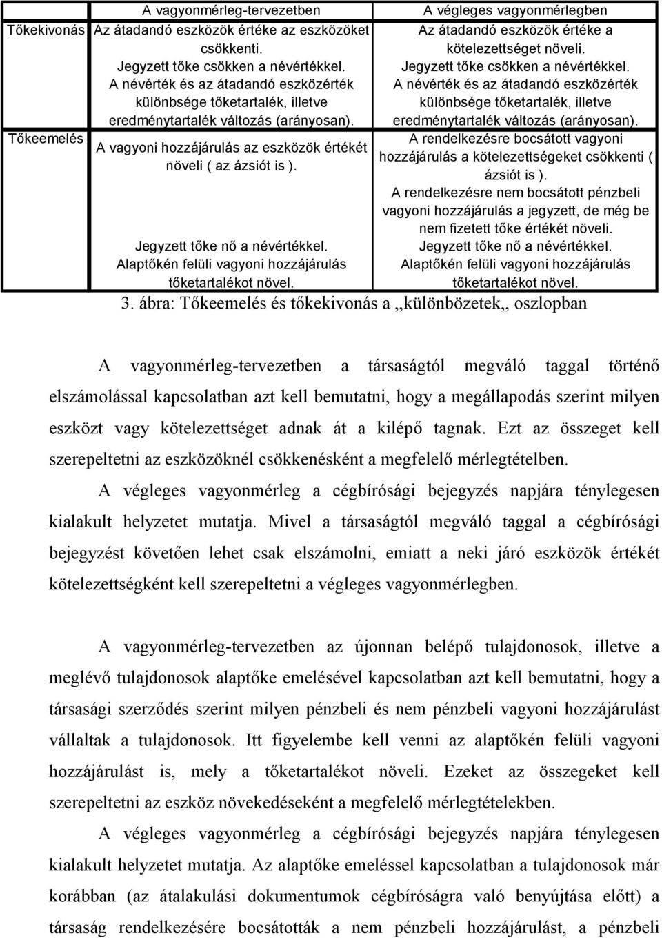 Jegyzett t"ke n" a névértékkel. Alapt"kén felüli vagyoni hozzájárulás t"ketartalékot növel. A végleges vagyonmérlegben Az átadandó eszközök értéke a kötelezettséget növeli.