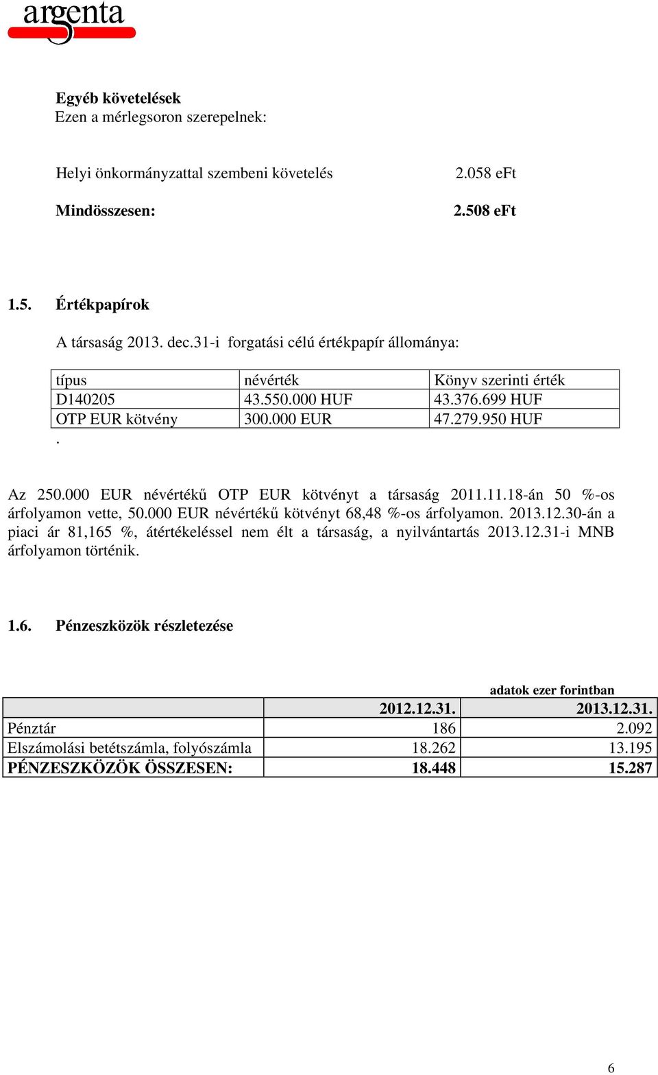 000 EUR névértékű OTP EUR kötvényt a társaság 2011.11.18-án 50 %-os árfolyamon vette, 50.000 EUR névértékű kötvényt 68,48 %-os árfolyamon. 2013.12.