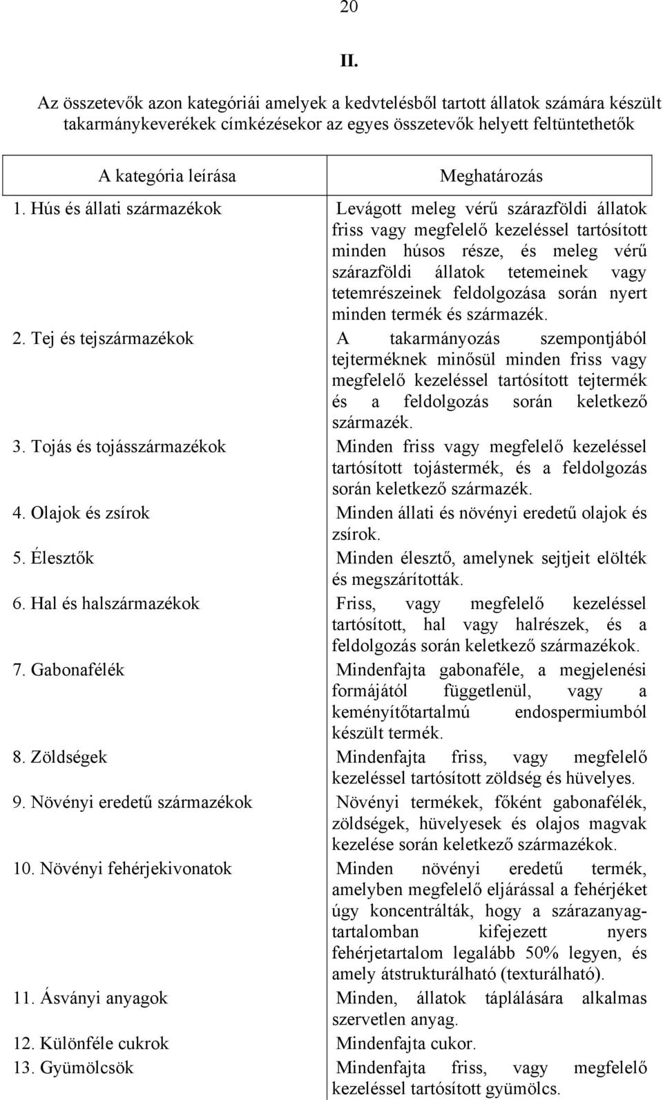 Hús és állati származékok Levágott meleg vérű szárazföldi állatok friss vagy megfelelő kezeléssel tartósított minden húsos része, és meleg vérű szárazföldi állatok tetemeinek vagy tetemrészeinek