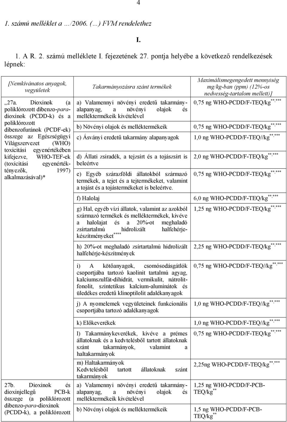 (toxicitási egyenértéktényezők, 1997) alkalmazásával)* Takarmányozásra szánt termékek a) Valamennyi növényi eredetű takarmányalapanyag, a növényi olajok és melléktermékeik kivételével