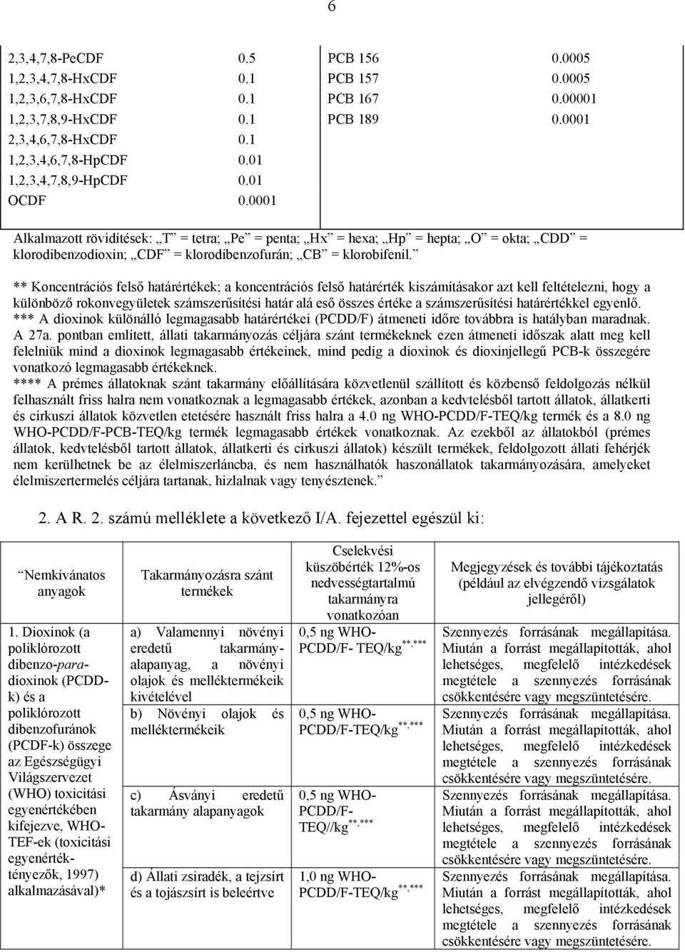 ** Koncentrációs felső határértékek; a koncentrációs felső határérték kiszámításakor azt kell feltételezni, hogy a különböző rokonvegyületek számszerűsítési határ alá eső összes értéke a