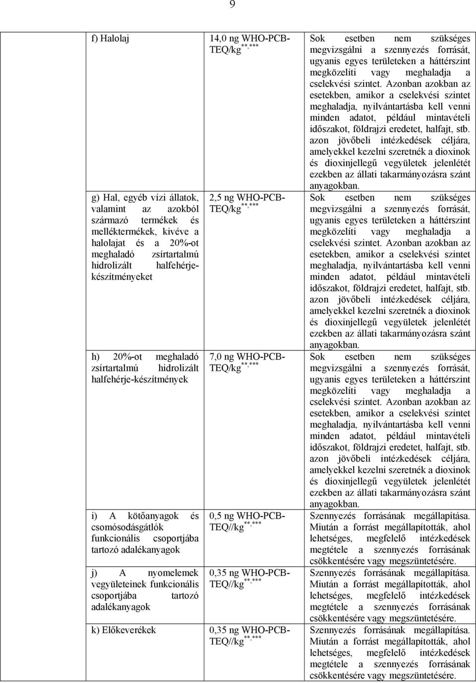 azon jövőbeli intézkedések céljára, amelyekkel kezelni szeretnék a dioxinok és dioxinjellegű vegyületek jelenlétét ezekben az állati takarmányozásra szánt anyagokban.