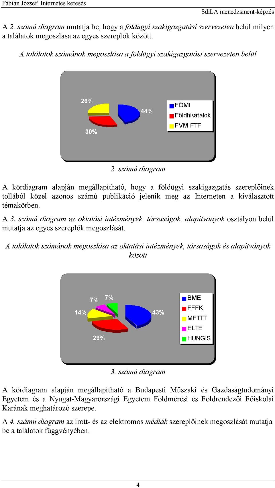 számú diagram A kördiagram alapján megállapítható, hogy a földügyi szakigazgatás szereplőinek tollából közel azonos számú publikáció jelenik meg az Interneten a kiválasztott témakörben. A 3.