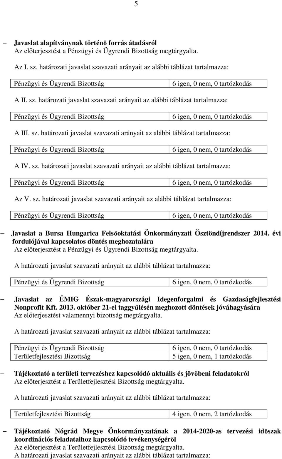 sz. határozati javaslat szavazati arányait az alábbi táblázat tartalmazza: Pénzügyi és Ügyrendi Bizottság 6 igen, 0 nem, 0 tartózkodás A IV. sz. határozati javaslat szavazati arányait az alábbi táblázat tartalmazza: Pénzügyi és Ügyrendi Bizottság 6 igen, 0 nem, 0 tartózkodás Az V.