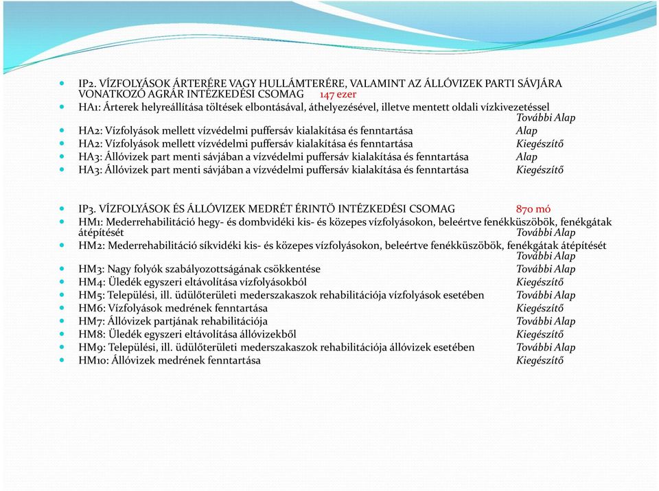 Állóvizek part menti sávjában a vízvédelmi puffersáv kialakítása és fenntartása Alap HA3: Állóvizek part menti sávjában a vízvédelmi puffersáv kialakítása és fenntartása IP3.