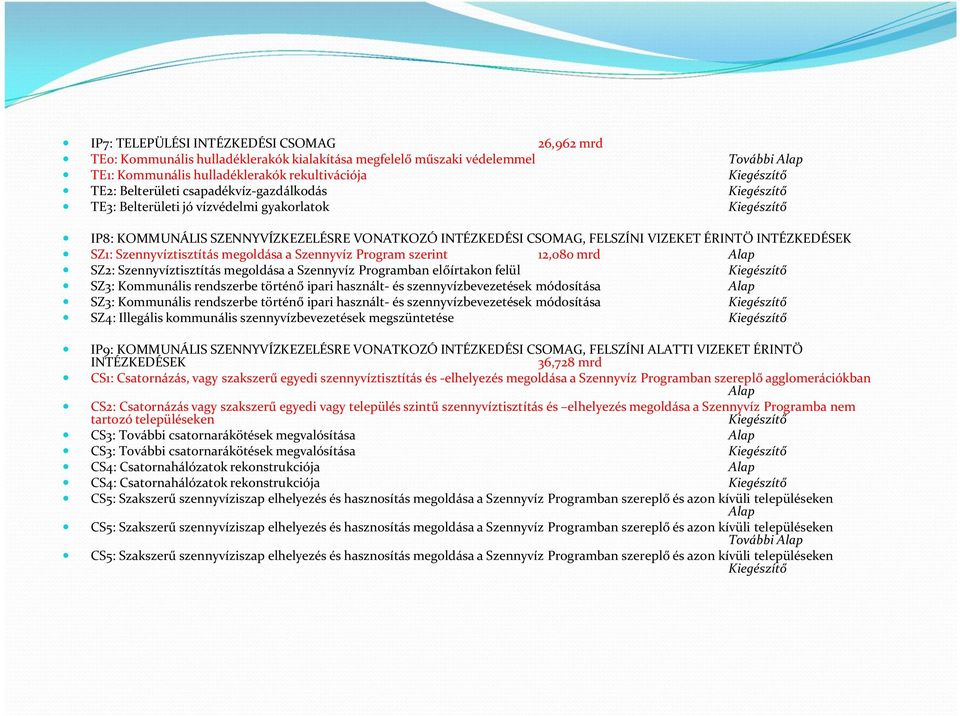 megoldása a Szennyvíz Program szerint 12,080 mrd Alap SZ2: Szennyvíztisztítás megoldása a Szennyvíz Programban előírtakon felül SZ3: Kommunális rendszerbe történő ipari használt- és