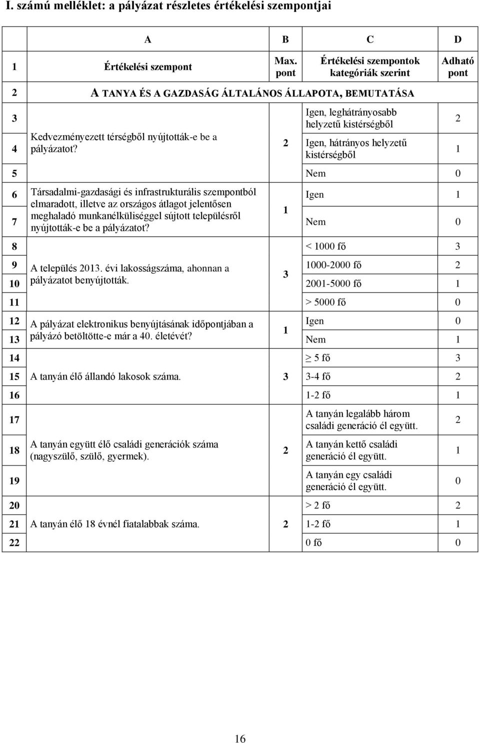 2 Igen, leghátrányosabb helyzetű kistérségből Igen, hátrányos helyzetű kistérségből 5 Nem 0 6 Társadalmi-gazdasági és infrastrukturális szempontból Igen elmaradott, illetve az országos átlagot