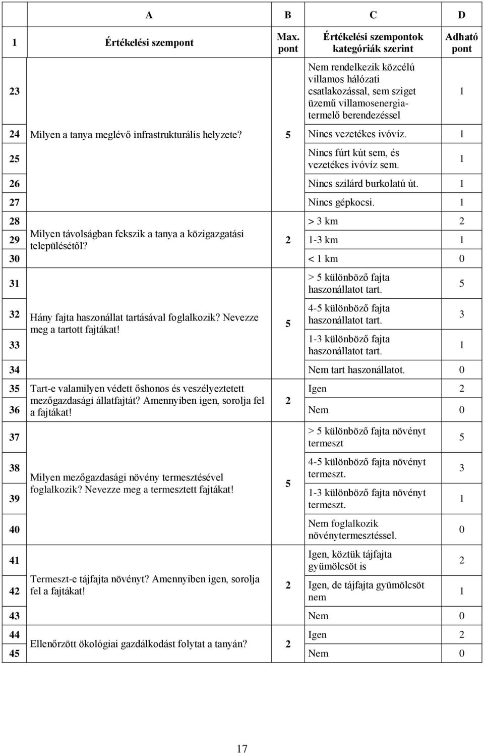 infrastrukturális helyzete? 5 Nincs vezetékes ivóvíz. 25 Nincs fúrt kút sem, és vezetékes ivóvíz sem. 26 Nincs szilárd burkolatú út. 27 Nincs gépkocsi.