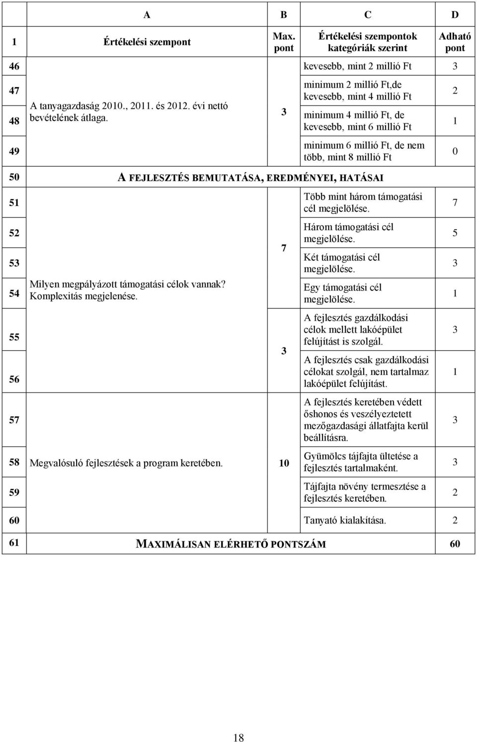 millió Ft, de nem több, mint 8 millió Ft 2 0 50 A FEJLESZTÉS BEMUTATÁSA, EREDMÉNYEI, HATÁSAI 5 Több mint három támogatási cél megjelölése. 7 52 5 54 Milyen megpályázott támogatási célok vannak?