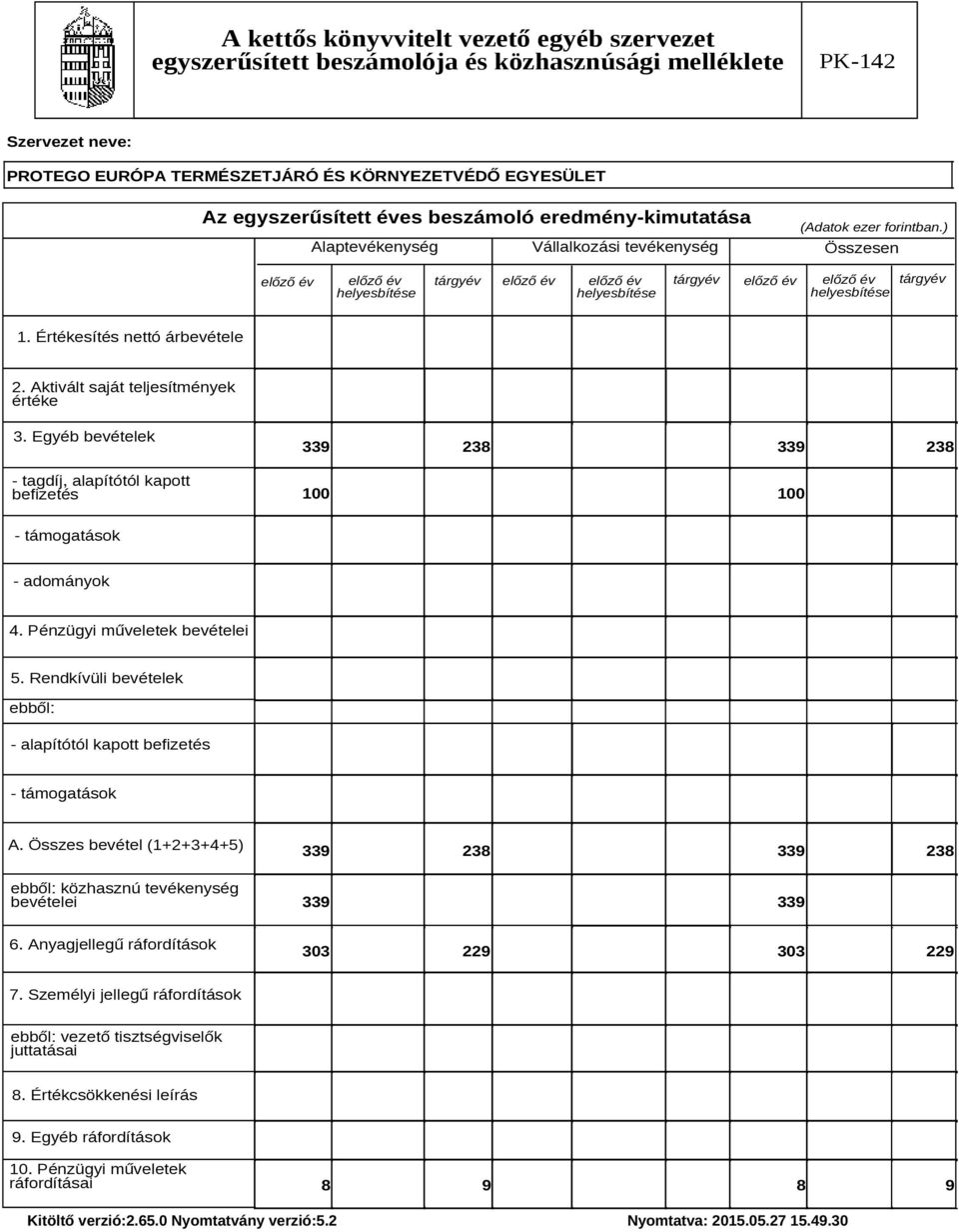 Pénzügyi műveletek bevételei 5. Rendkívüli bevételek ebből: - alapítótól kapott befizetés - támogatások A.