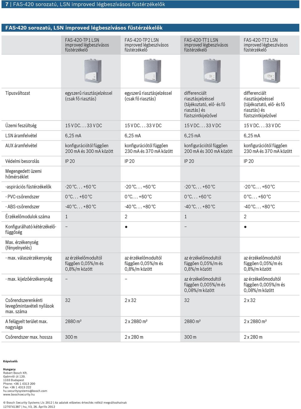 feszültség LSN áramfelvétel AUX áramfelvétel konfigrációtól függően 00 ma és 300 ma között konfigrációtól függően 30 ma és 370 ma között konfigrációtól függően 00 ma és 300 ma között konfigrációtól