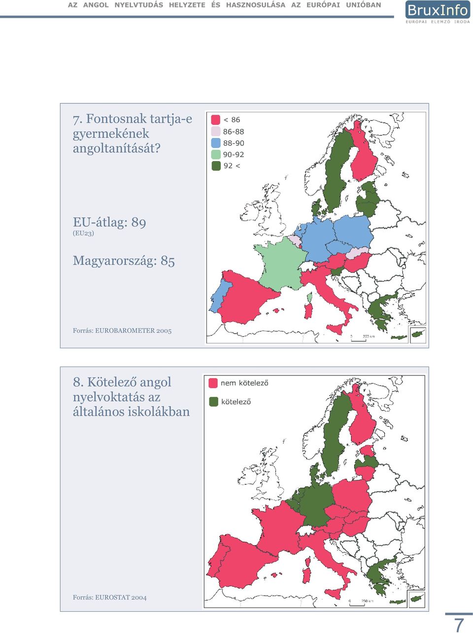 EU-átlag: 89 (EU23) Magyarország: 85